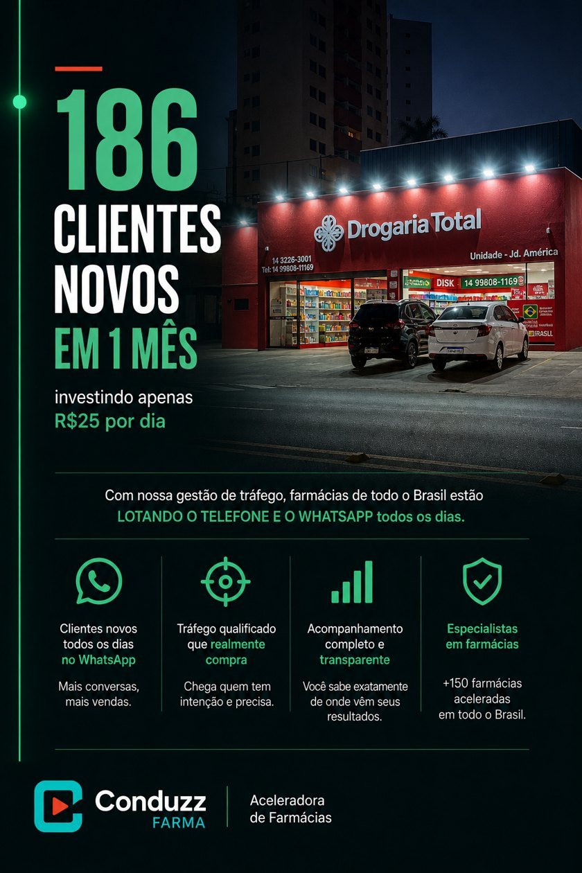 Case real Drogaria Total: 186 clientes novos em 1 mês investindo R$25 por dia, tráfego qualificado no WhatsApp, +150 farmácias aceleradas